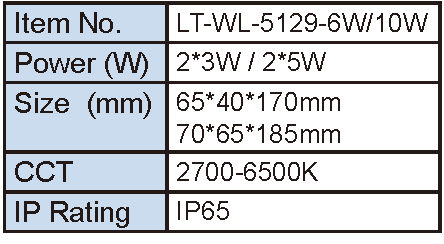 Lighting Supplier|Lightac Lighting